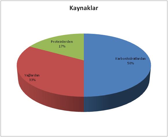 Çocuklarda ve Bebeklerde Sağlıklı Beslenme -2  ( Kalori İhtiyaçları, Protein Gereksinimleri)